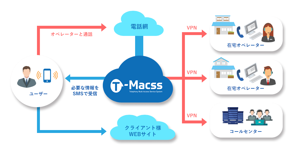 T Macss Homecloud 株式会社クロノス