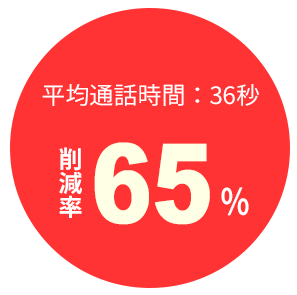 平均通話時間:36秒 削減率65%