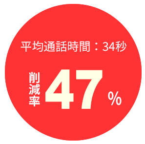 平均通話時間:34秒 削減率47%