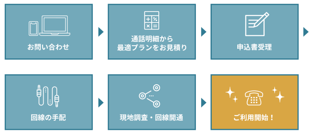 図説：T-Macss導入までの流れ